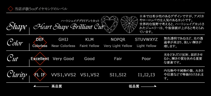 自信には理由がある czダイヤモンドの品質