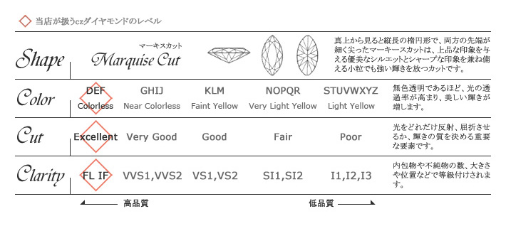 czダイヤモンドの品質