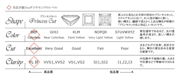 czダイヤモンドの品質